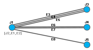 Diagramme d’exemple C4 après réduction de la jonction orange