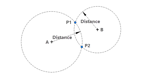 Diagramme montrant l’outil Distance/Distance