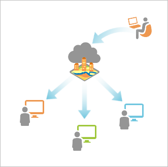 Diagramme d’une couche partagée sur le Web et à laquelle d’autres utilisateurs accèdent