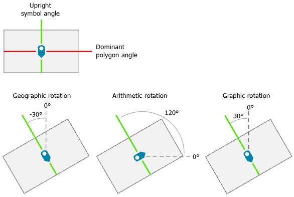 Illustration de l’outil Calculer l’angle principal du polygone