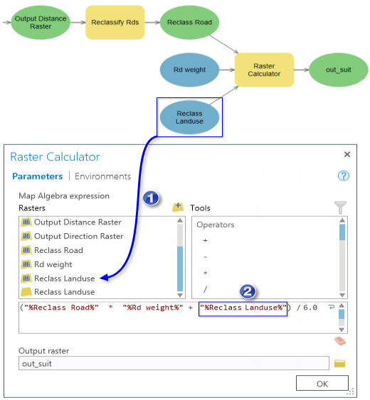 Outil Calculatrice raster avec une expression utilisant des variables