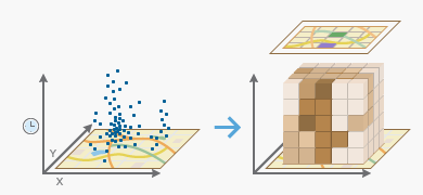 Illustration de l’outil Création d’un cube spatio-temporel