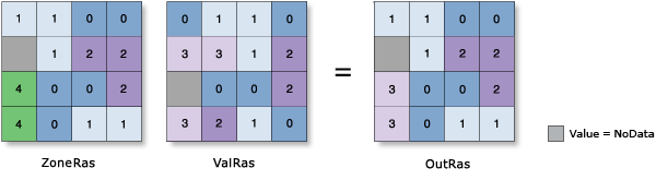 Illustration d’une médiane traitée avec l’outil Statistiques zonales