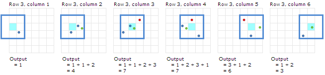 Calculs de la troisième rangée