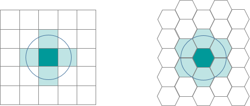 Voisins de la bande de distance pour le quadrillage et la grille hexagonale