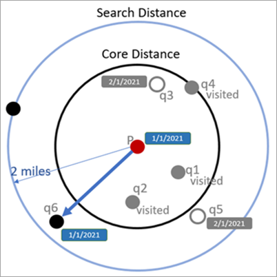 OPTICS avec temps