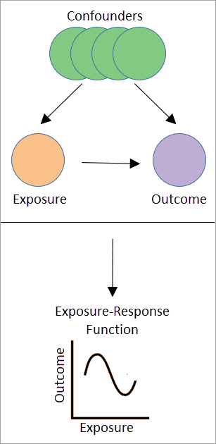 Illustration de l’outil Analyse d’inférence causale