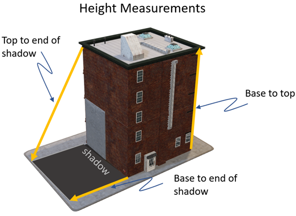 Height measurement