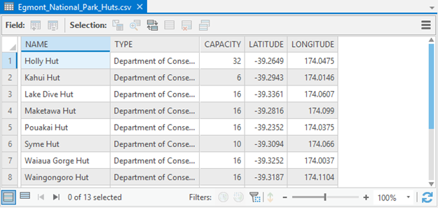 Vue tabulaire du fichier. csv