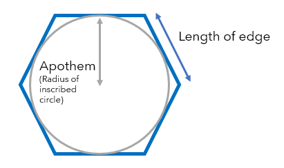 Diagramme d'hexagone