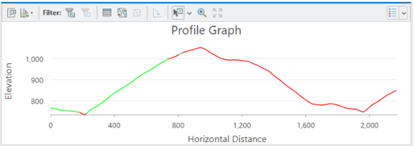 Diagramme de profil de type Ligne uniquement