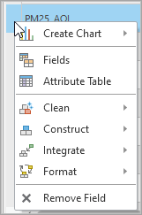 Options des fonctions pour une ligne dans la table des statistiques