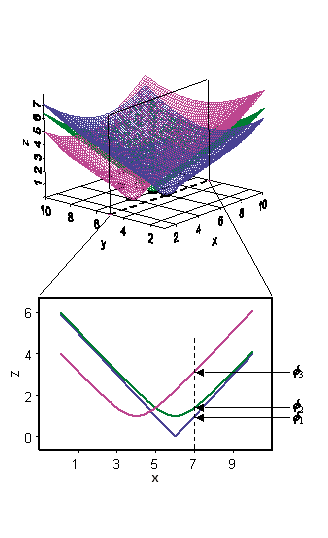 Diagramme de conception RBF