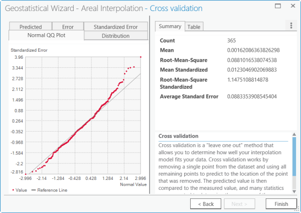 Fenêtre 4 de Geostatistical Wizard (Assistant géostatistique)