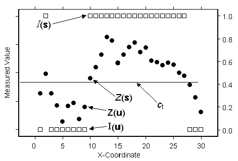 Krigeage de probabilités