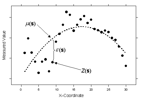 Krigeage universel