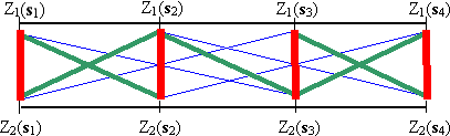 Covariance croisée