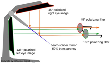 Schéma 3D PluraView