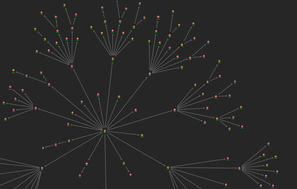 Diagramme de liens simple avec mise en page de type Balloon Tree avec rayons