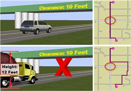 Exemple d’itinéraire de camion évitant un pont avec un dégagement bas