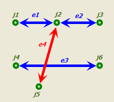 Diagramme des tronçons créés à partir des entités 3D