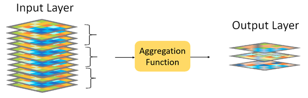 Fonction d’agrégation