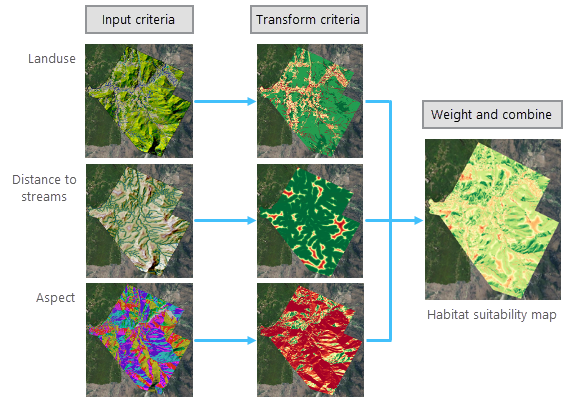 Sous-modèle pour créer la carte d’adéquation de l’habitat