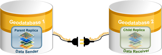 Étape 1 du changement de rôle du réplica