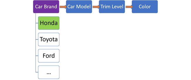 Options de marque de voiture