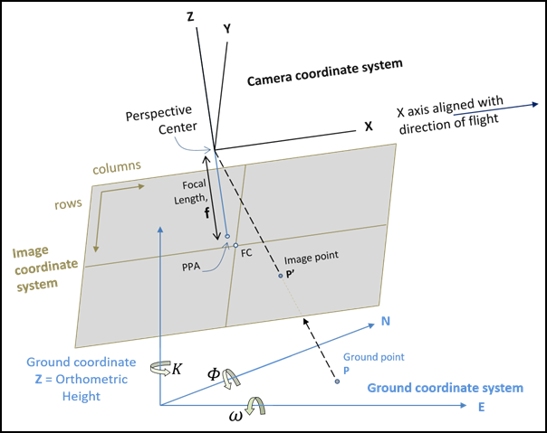 Transformations de l’imagerie des caméras full-frame