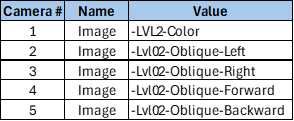 Table des noms d’image