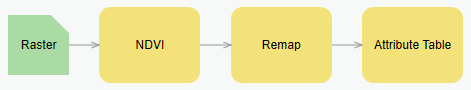 Modèle de fonction raster