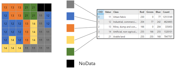 Illustration de la table attributaire de raster affichant une palette de couleurs