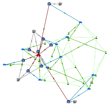 Diagramme de liens disposé selon la mise en page organique fusiforme