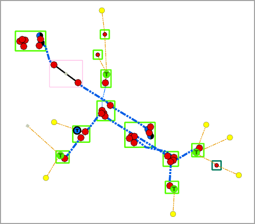 Exemple de diagramme après application de la mise en page Compression.