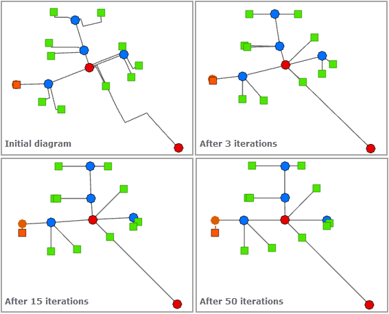 Mise en page Angle Directed (Angle dirigé) - Number of Iterations (Nombre d’itérations)