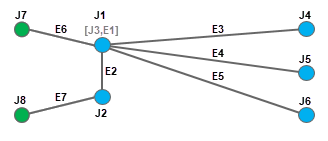 Diagramme d’exemple C3 après réduction de la jonction orange