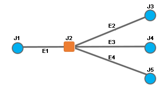 Contenu du diagramme d’exemple C3 avant réduction