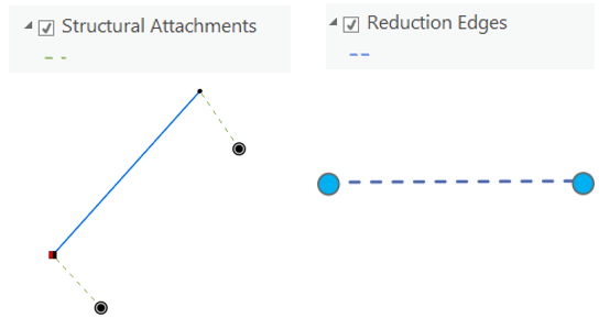 Exemple 2 de tronçons de diagramme