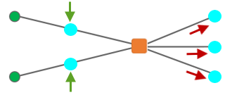 Diagramme d’exemple C1 présentant des jonctions connectées à la jonction à réduire