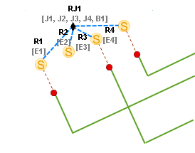 Diagramme d’exemple B après réduction de la barre omnibus noire