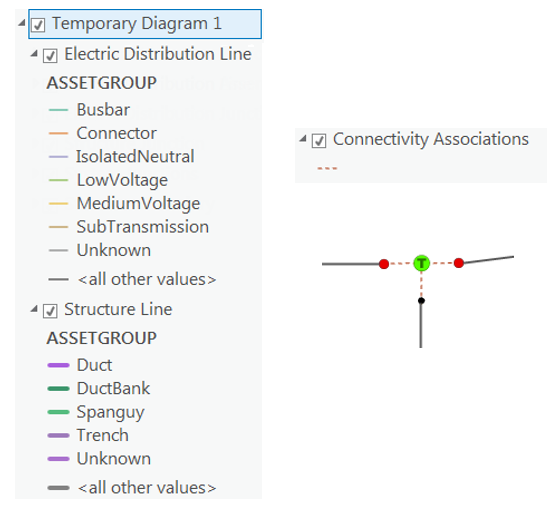 Exemple 1 de tronçons de diagramme