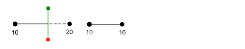 Tronquer une polyligne