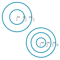 Guide de construction pour l’option de règle Concentric Circles (Cercles concentriques)