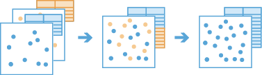 Diagramme de workflow d’Ajouter des données