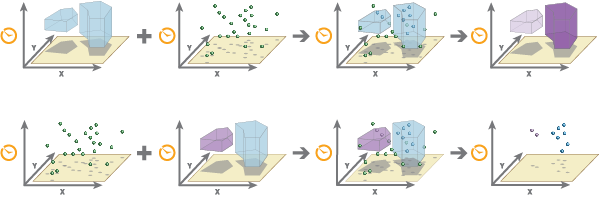 Illustration de l’outil Joindre les entités