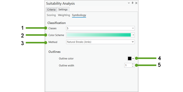 Symbologie de l’analyse d’adéquation