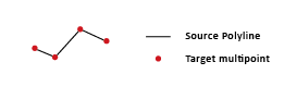 Fonction Polyligne à multi-point