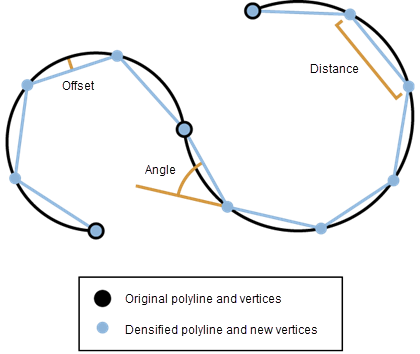 Illustration de l’outil Densifier