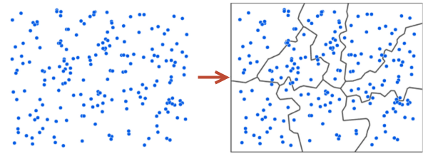 Points (à gauche) regroupés en sous-ensembles surfaciques de taille similaire (à droite)